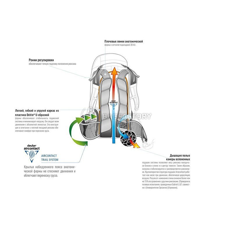 Туристичний рюкзак Deuter ACT Trail 22 SL Petrol - mint (34400153217)