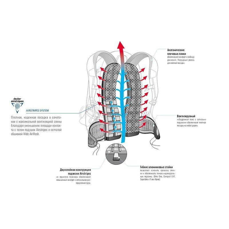 Спортивний рюкзак Deuter Compact EXP 12 Slateblue - midnight (32002153364)