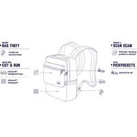 Міський рюкзак 2 в 1 Pacsafe Slingsafe LX350 