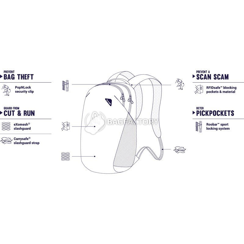 Міський рюкзак Pacsafe Vibe 20 