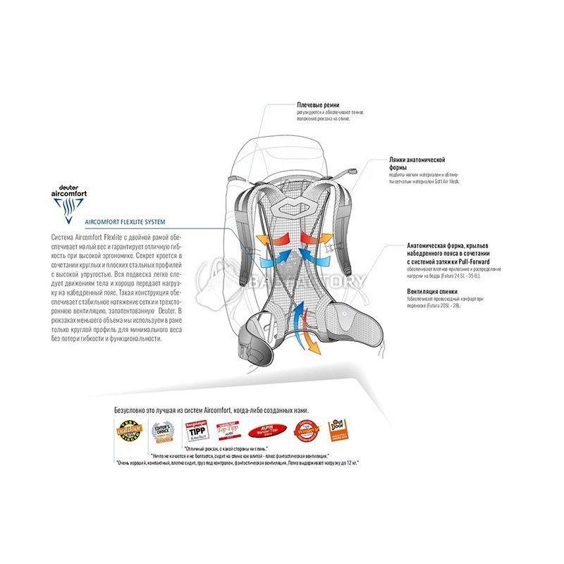Туристичний рюкзак Deuter Futura 34 EL Black (34009187000)