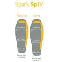Спальний мішок Sea to Summit Spark SpIV Regular Left Zip (STS ASP4 - R)