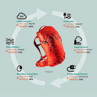 Спортивний рюкзак Gregory Alpine Targhee 45 S Sunset Orange (121131/1842)