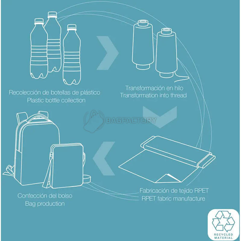 Міський рюкзак для ноутбука Gabol Backpack Intro 5.6L Black (930738)