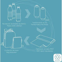 Міський рюкзак для ноутбука Gabol Backpack Intro 5.6L Black (930738)