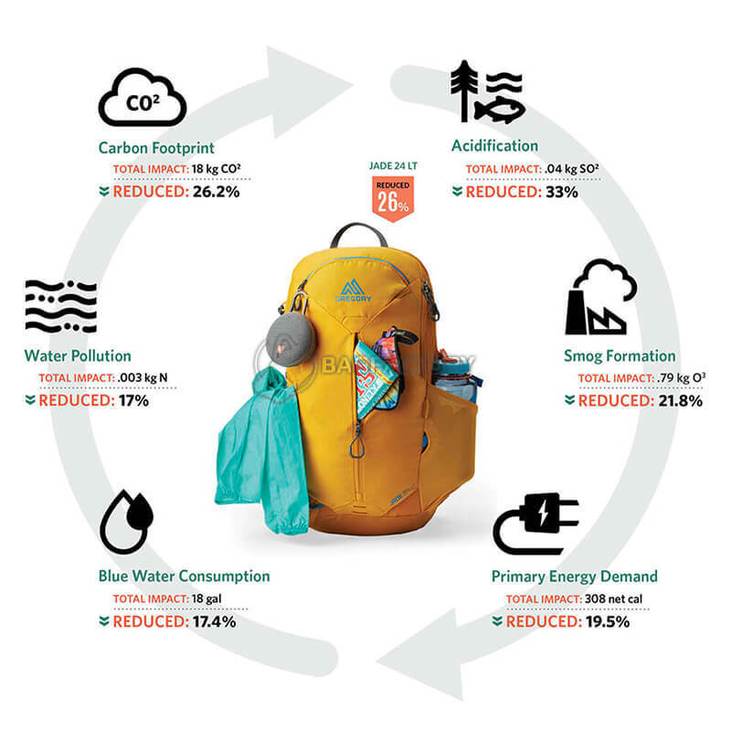 Туристичний рюкзак Gregory Zulu 24 LT RC Horizon Blue (149322/0532)