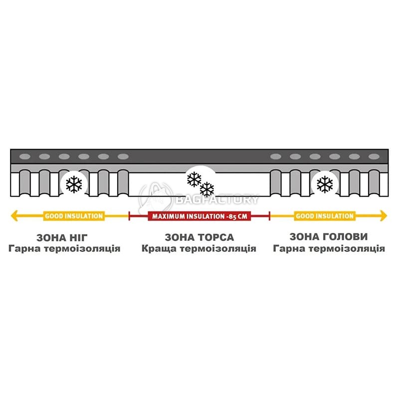 Туристичний килимок Wechsel Teron 42 10.0 XT TL 198×132 см Grey (DAS303237)