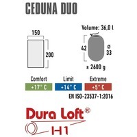 Спальний мішок двомісний High Peak Ceduna Duo/+14°C Blue/Dark Blue Twin 200х150 см (929549)